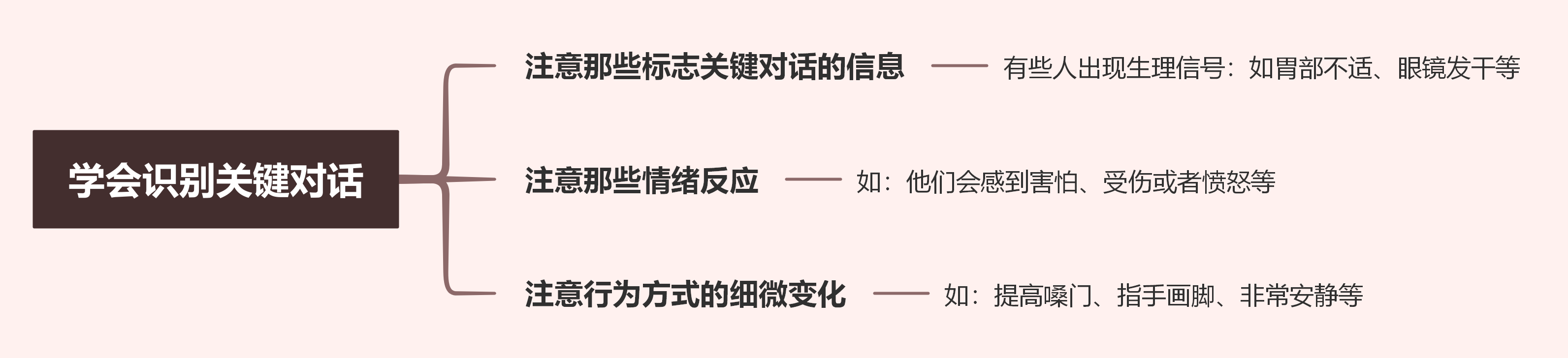 精讀關鍵對話沉默與對抗之外的第三種選擇