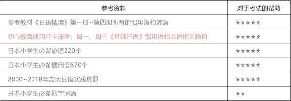 吉林大学日语学硕日语语言文学备考经验贴 知乎