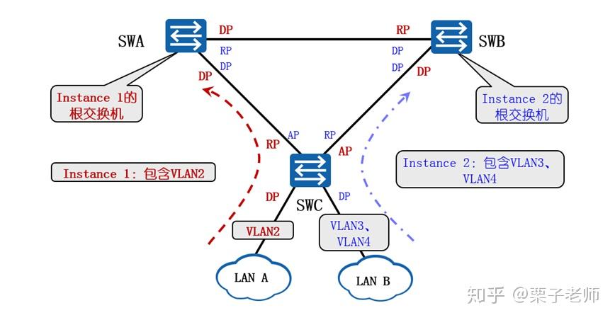 mstp协议介绍和堆叠技术介绍