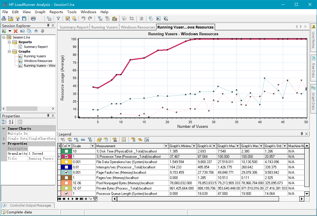 工具应用使用loadrunner实现phpwind的性能测试