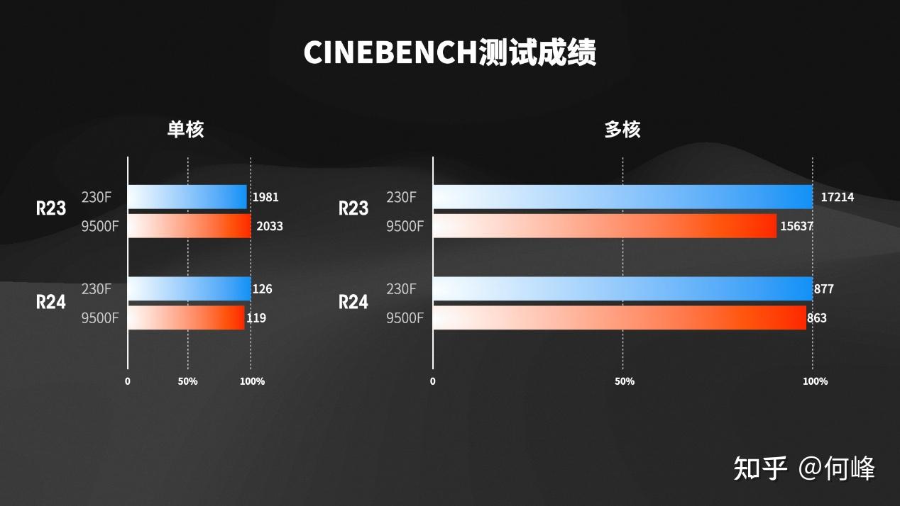 千元级CPU全能之选——Intel U5-230F全面测试 - 知乎