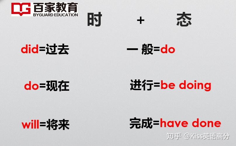 did=過去 一般=dodo=現在 進行=be doingwill=將來 完成=