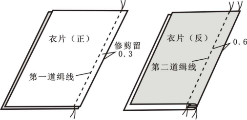 100种服装车缝工艺图片