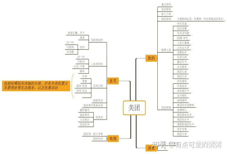 美团思维导图图片