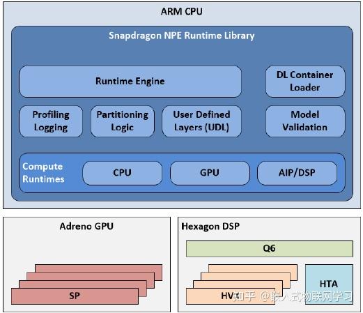 神经网络在嵌入式平台的应用 - 知乎
