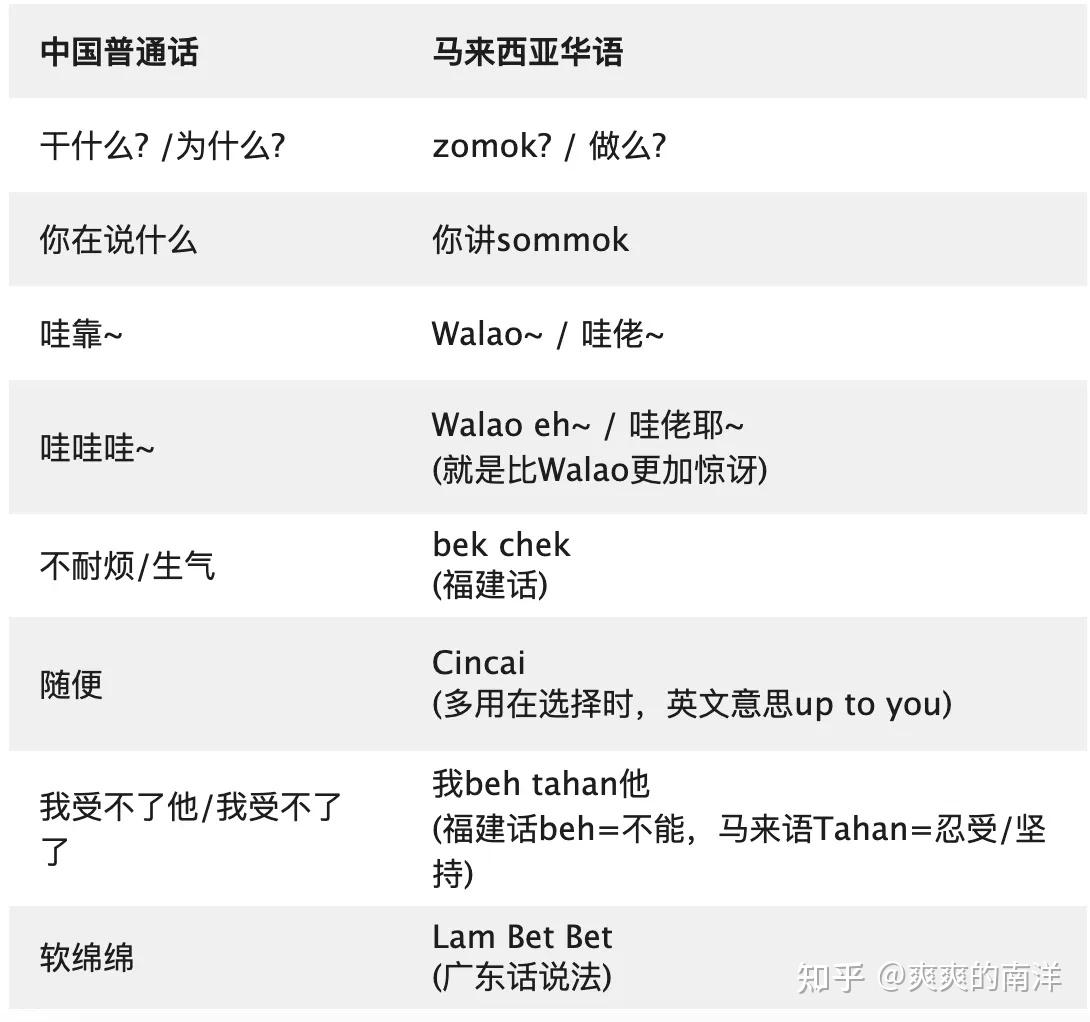 普通话与马来西亚华语的区别 - 知乎