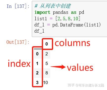 Python数据结构:数据框 - 知乎