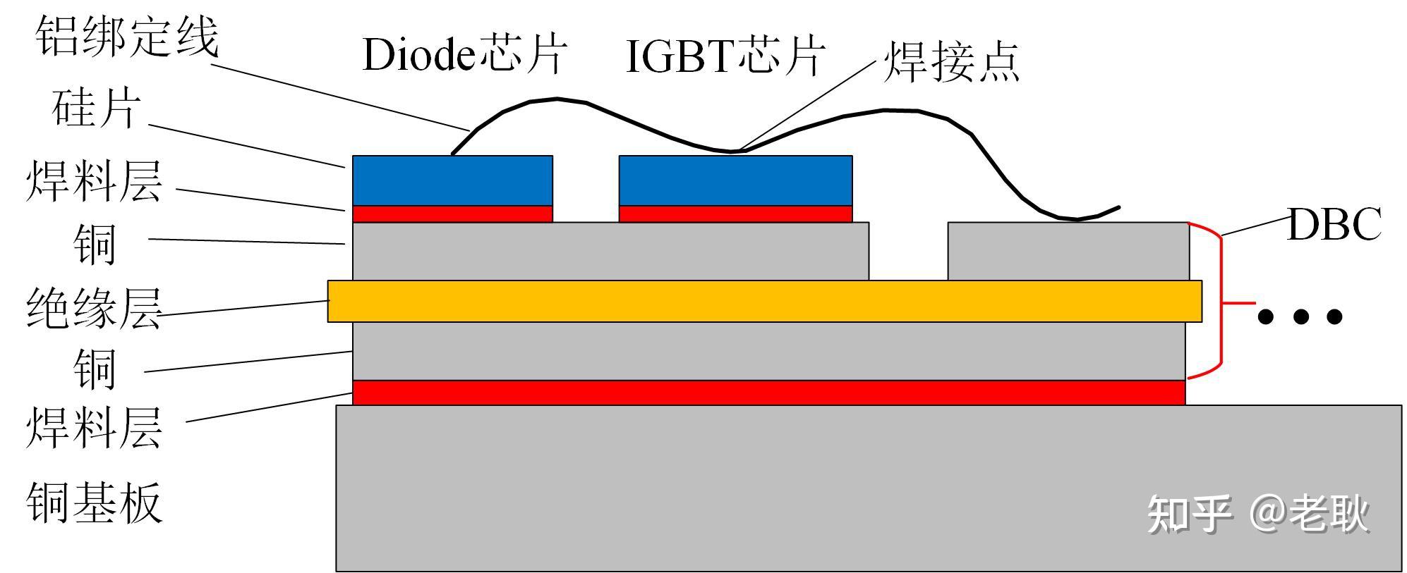 2igbt模块内部结构