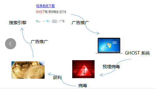 盘一盘2018年那些难缠的顽固病毒木马
