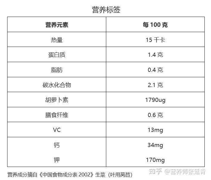 营养成分摘自《中国食物成分表2002》生菜(叶用莴苣)生菜的营养价值