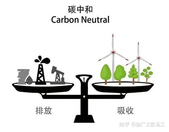 碳达峰碳中和的提出图片