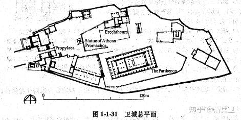 外国建筑史专题古代希腊建筑