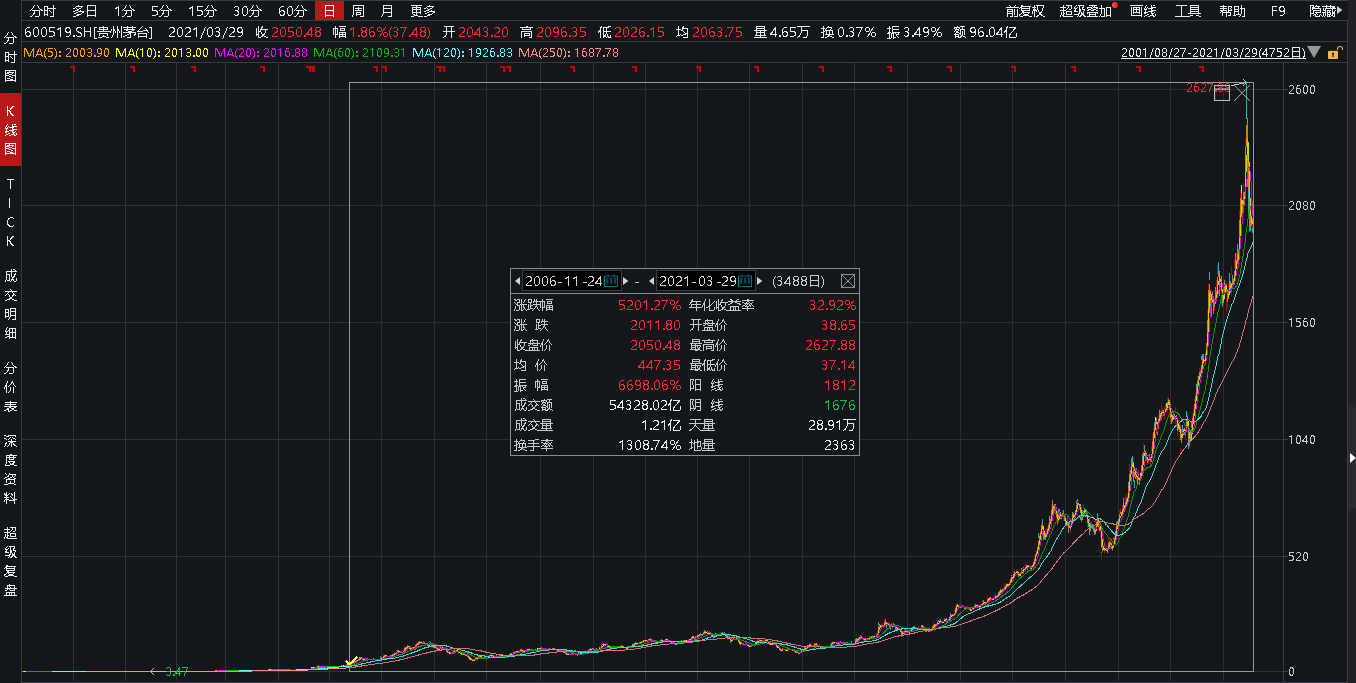 每天读懂一只基华夏优势增长混合000021积极配置型上篇