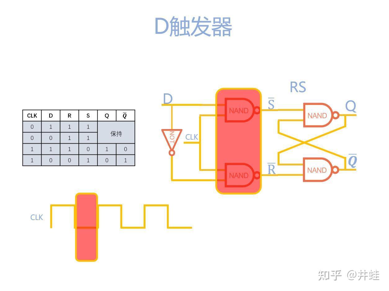 分立器件实现逻辑门电路 徒手撸CPU（五）边沿触发D触发器 - 知乎