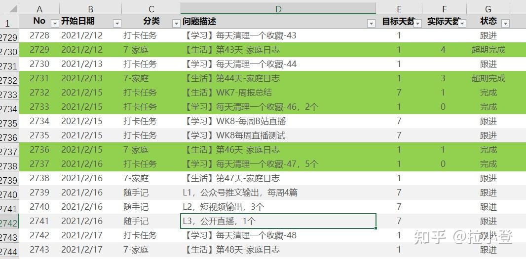 怎麼寫月報總結