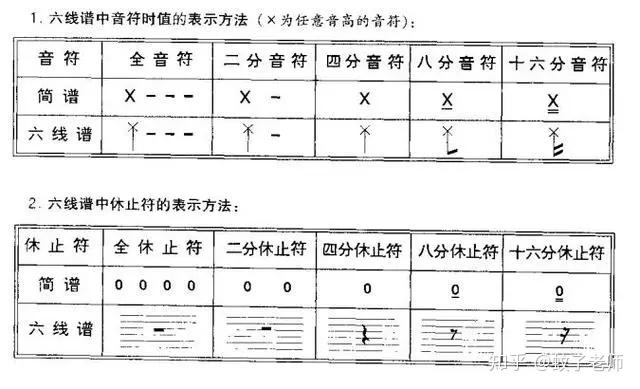 吉他基礎知識之樂理篇