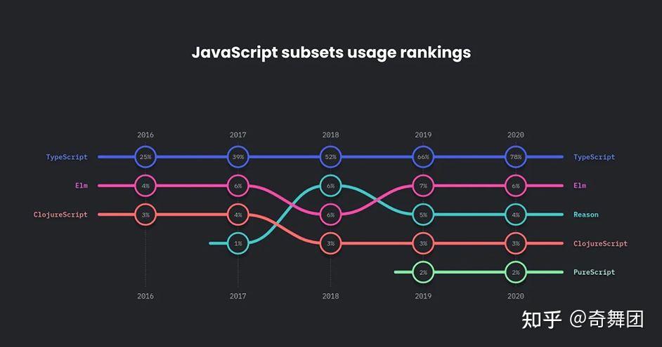 过去的一年中关于Javascript的10个统计数据 - 知乎