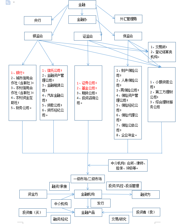 经济学里的投资总量怎么查_经济学供给投资图