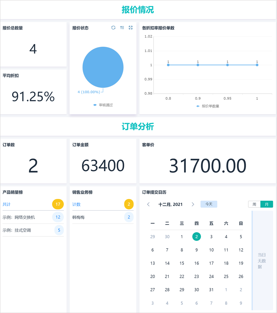 开发CRM系统复杂不？8年CRM开发经验告诉你，一点都不难！ - 知乎