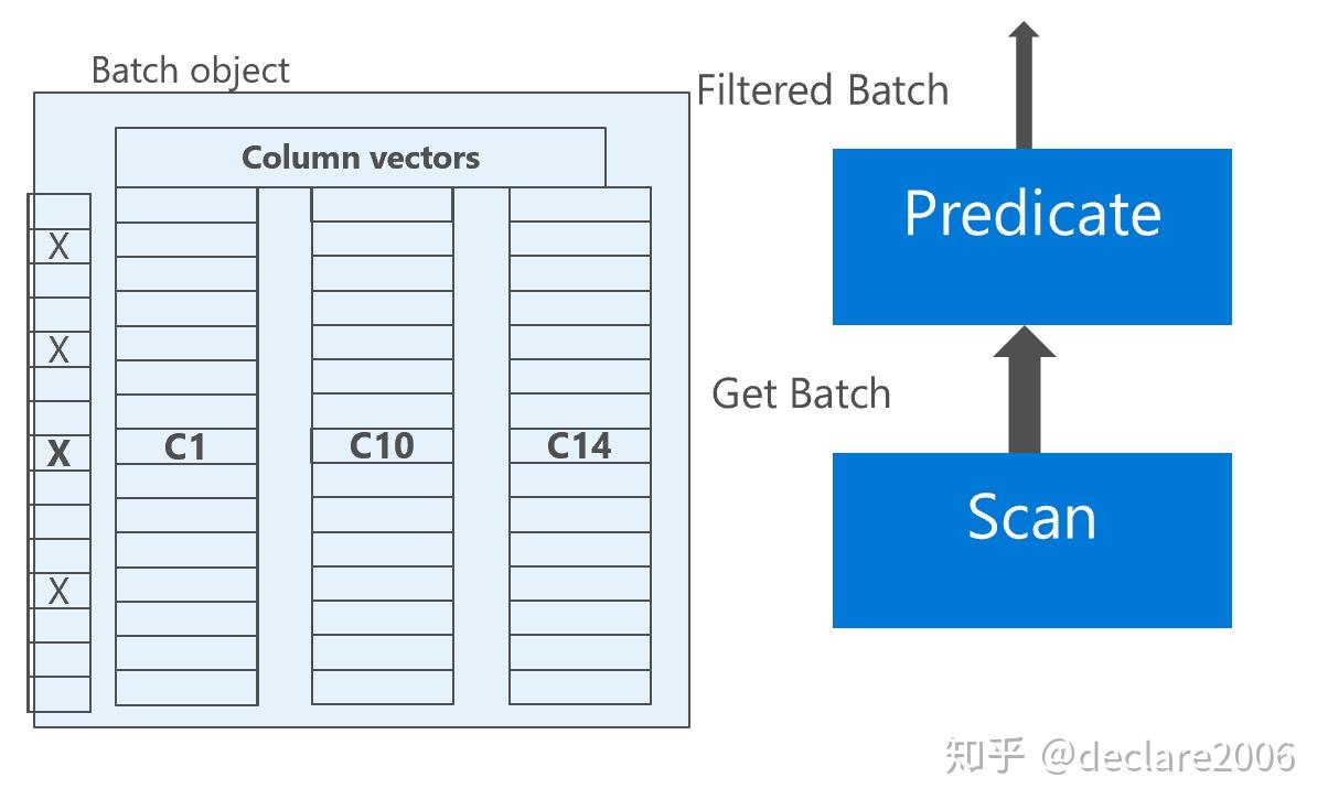 ColumnStore index （列存储索引）解析 知乎