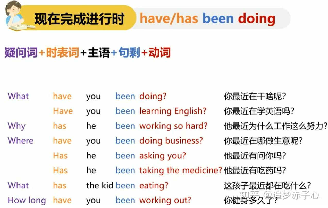 词汇+阅读写作+口语+听力 - 知乎