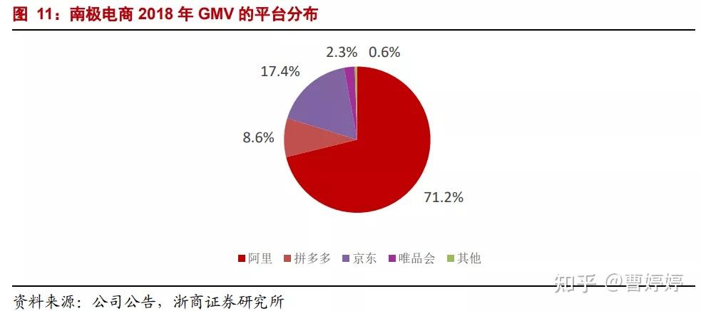 一文讀懂互聯網商業模式快手抖音和美團本地生活拼多多崛起唯品會獨特