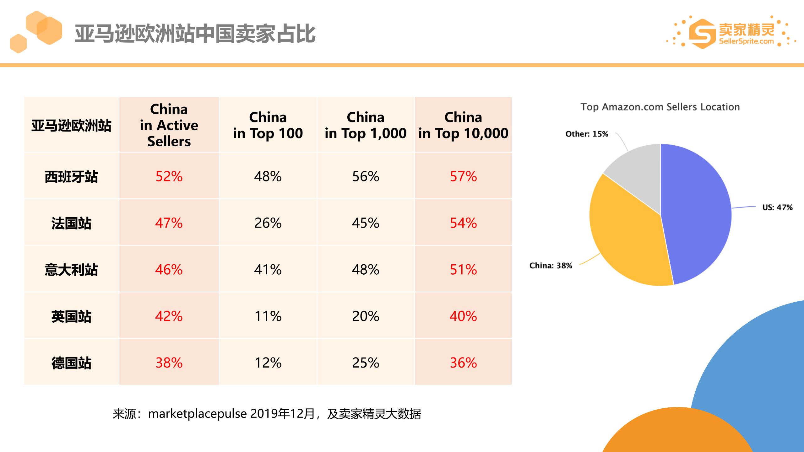 亚马逊2019市场大数据年度盘点 知乎