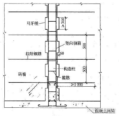 【建房干货】你知道构造柱怎么做吗?今天给大家讲明白! - 知乎