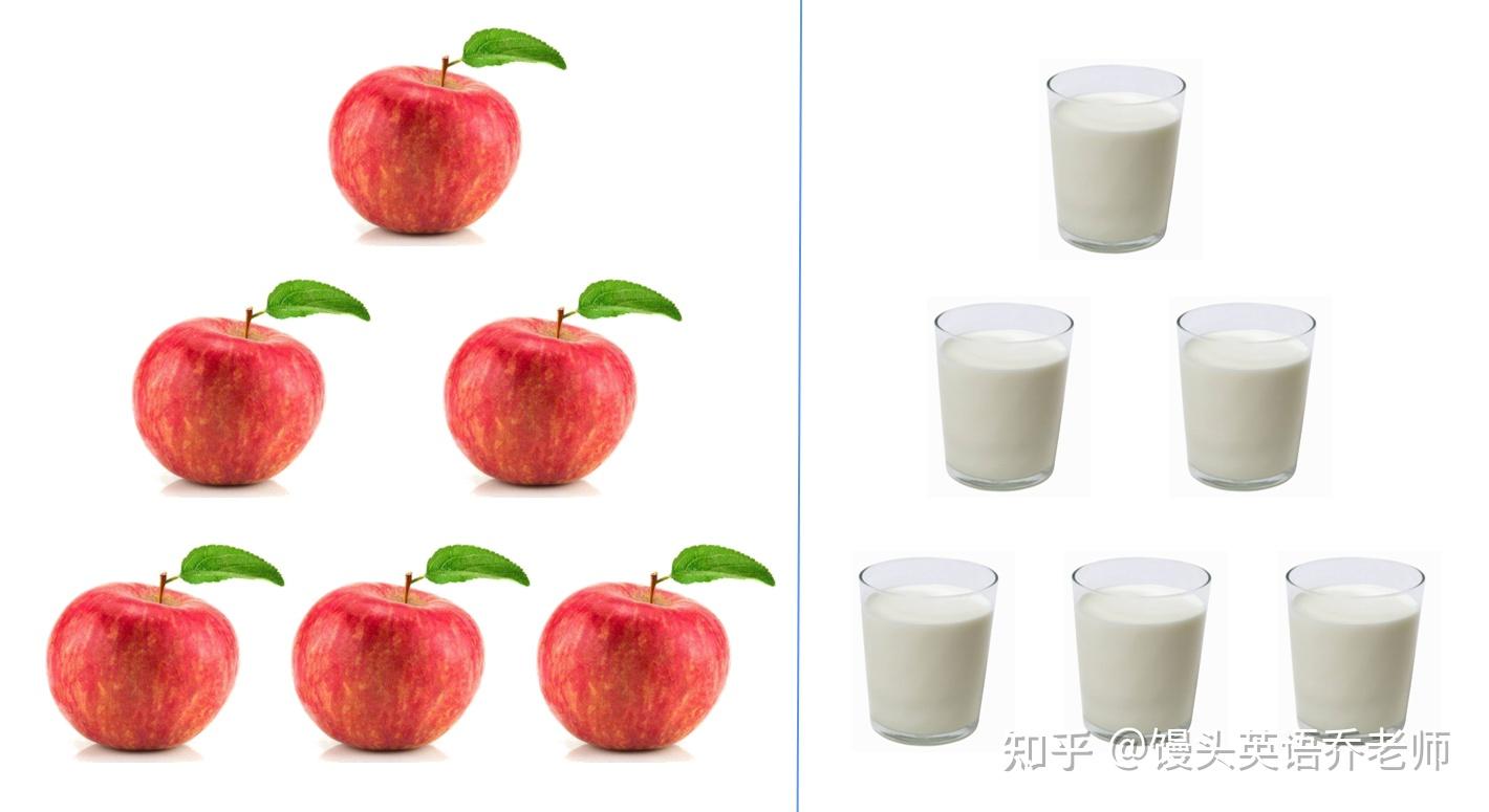 milk都可数一二三杯,为什么milk却是不可数名词 - 知乎