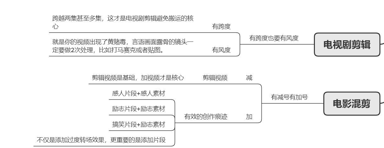 下面的思维导图应该说的很清楚了.