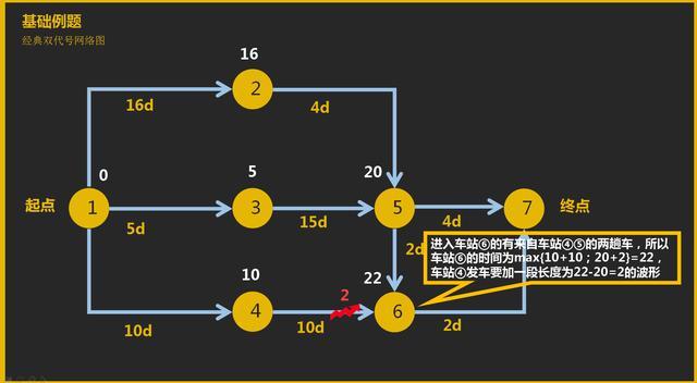 双代号网络图秒定法图片