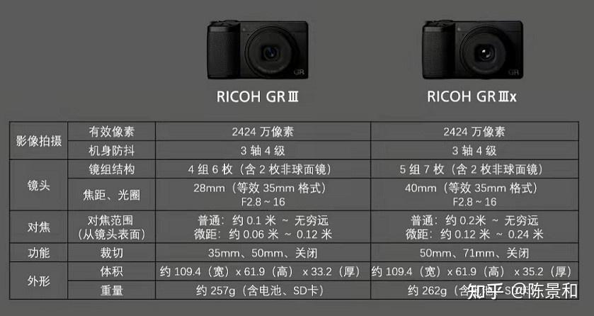理光gr2和gr3区别对比,理光gr3值得买吗?