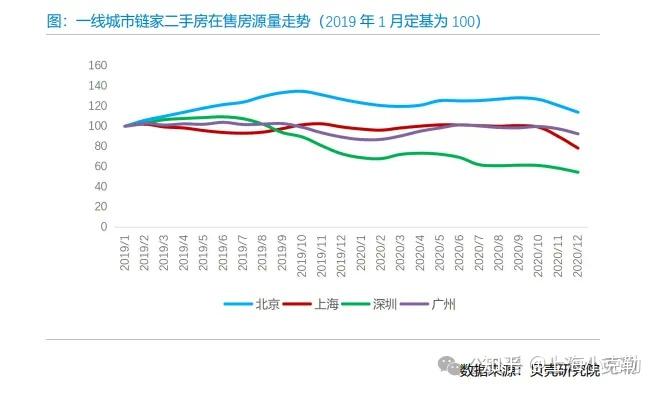 成交量连续三个月破2万套!上海二手房蓄势待涨? - 知乎