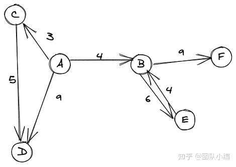 数据结构与算法之 —— 图 Graph - 知乎