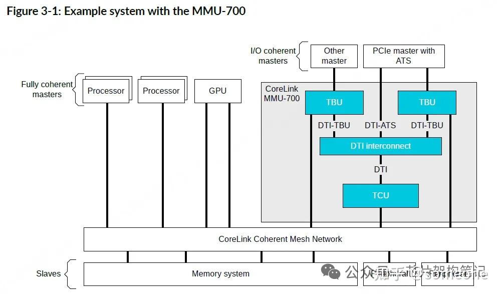 Smmu Command Queue 一文看懂ARM SMMU内存管理 - 知乎