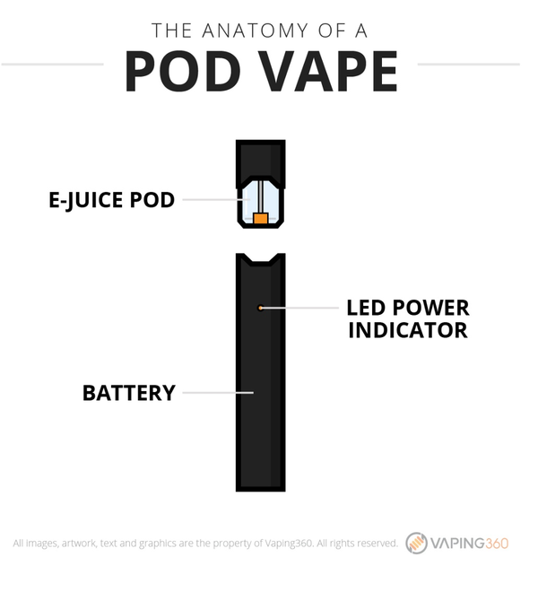 翻译】What is Pod Vape？所谓小烟是何物？ - 知乎