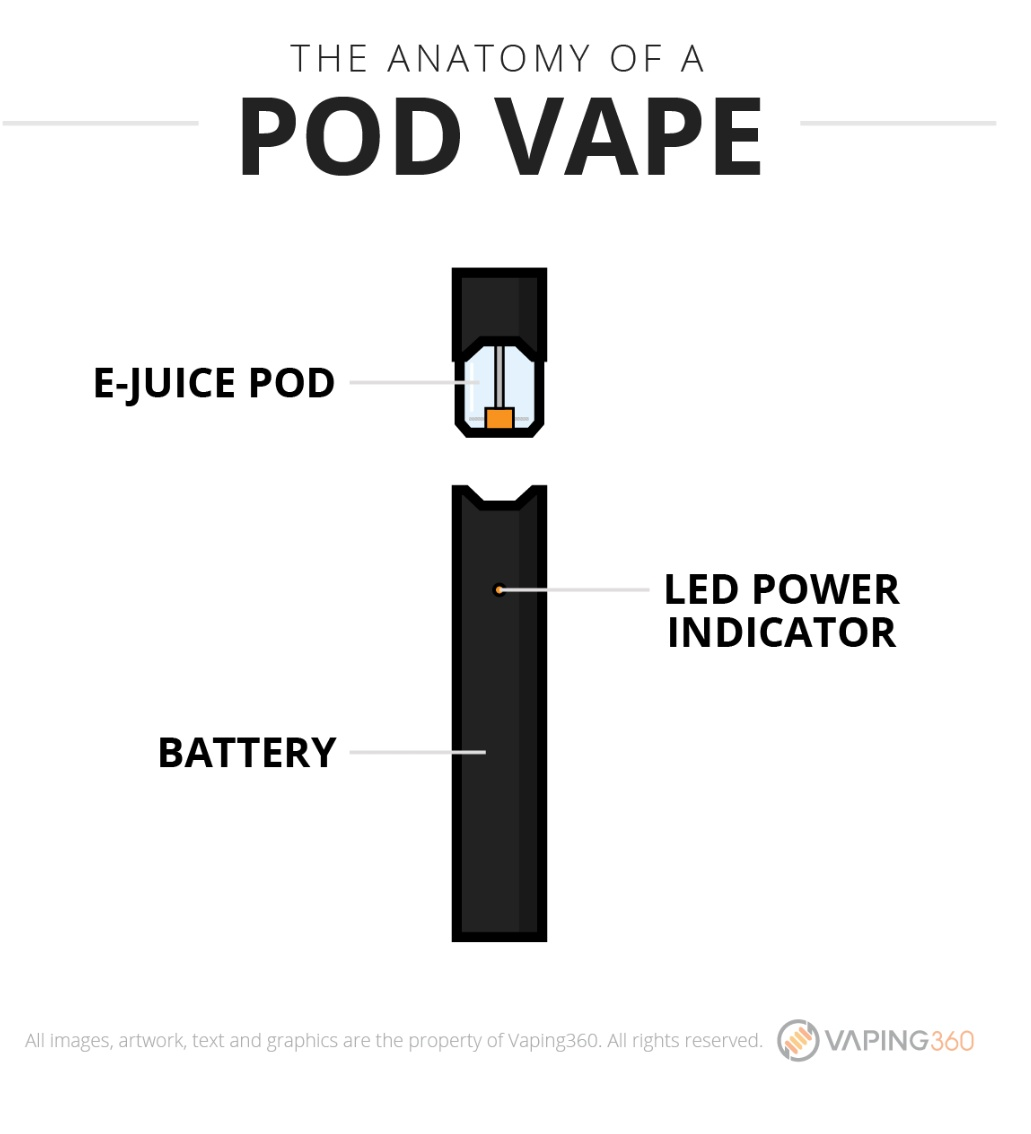 【翻译】what Is Pod Vape？所谓小烟是何物？ 知乎