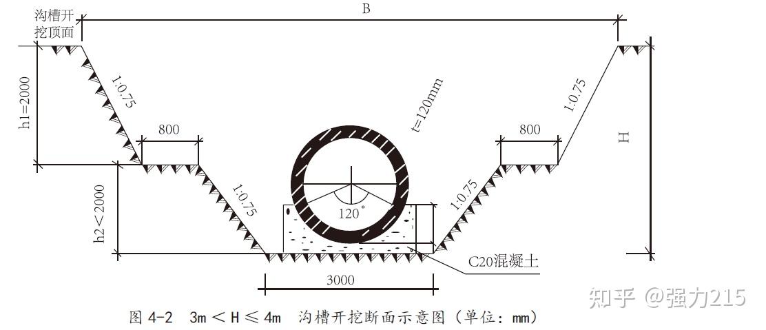 1:0.3放坡示意图图片