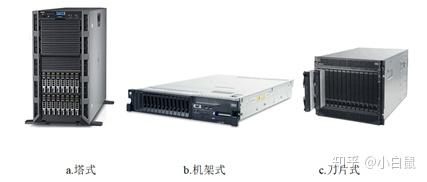 服务器cpu总核数怎么查看