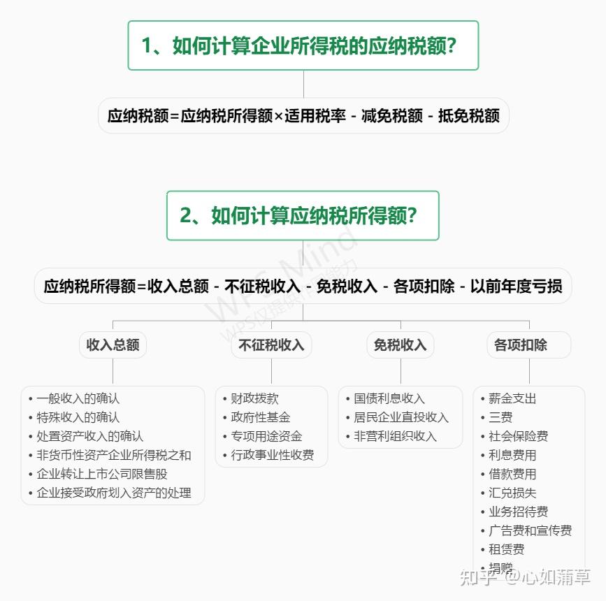 税法2第一章企业所得税1第一节纳税义务人征税对象与税率