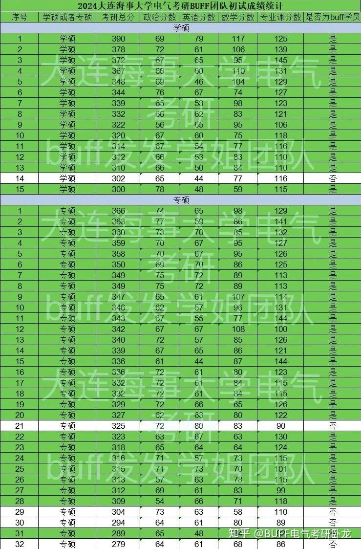 电力专业排名及分数线_2024年华北电力大学(北京)录取分数线（2024各省份录取分数线及位次排名）_2020年华电分数线是多少