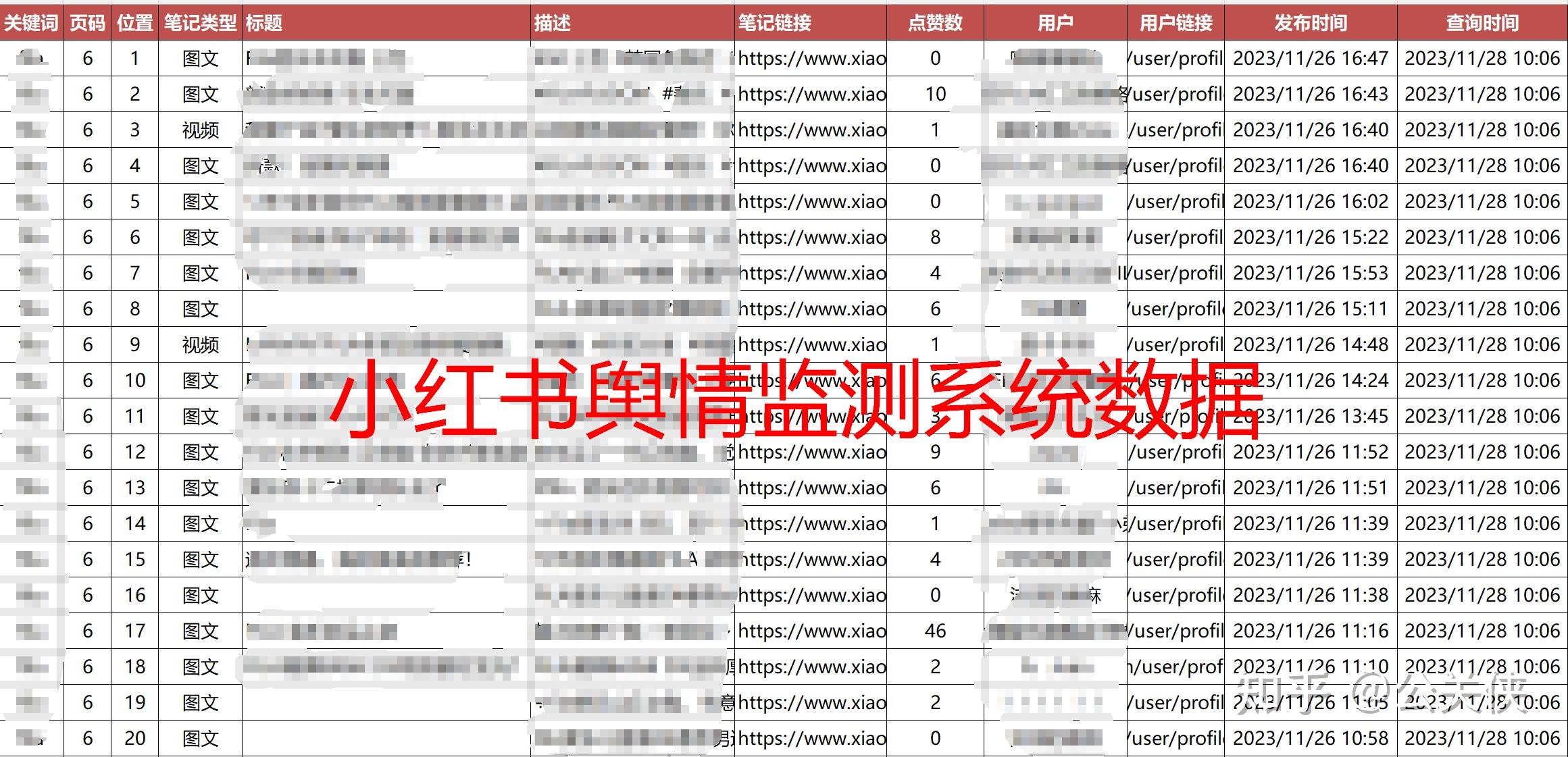 舆情监测系统 小红书漏数据的解决方案 知乎