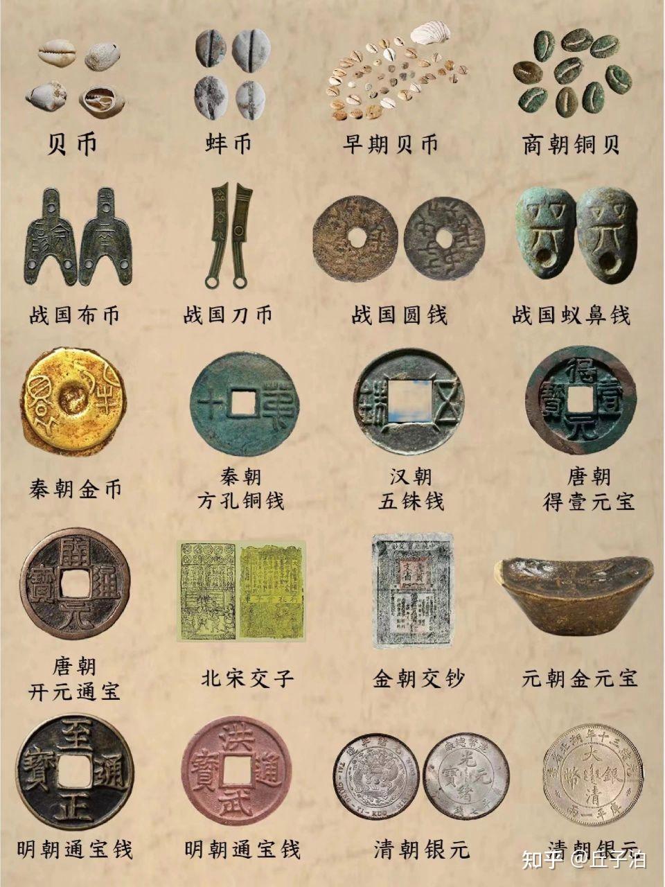 中国古代印出的钱怎么发出去:中国不同朝代的货币的演变流通 - 知乎