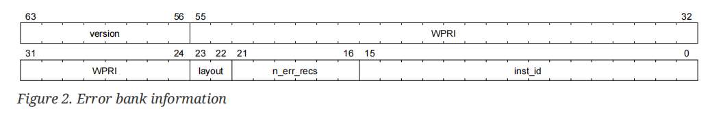 Seam Reri RISC-V RERI Architecture Specification - 知乎