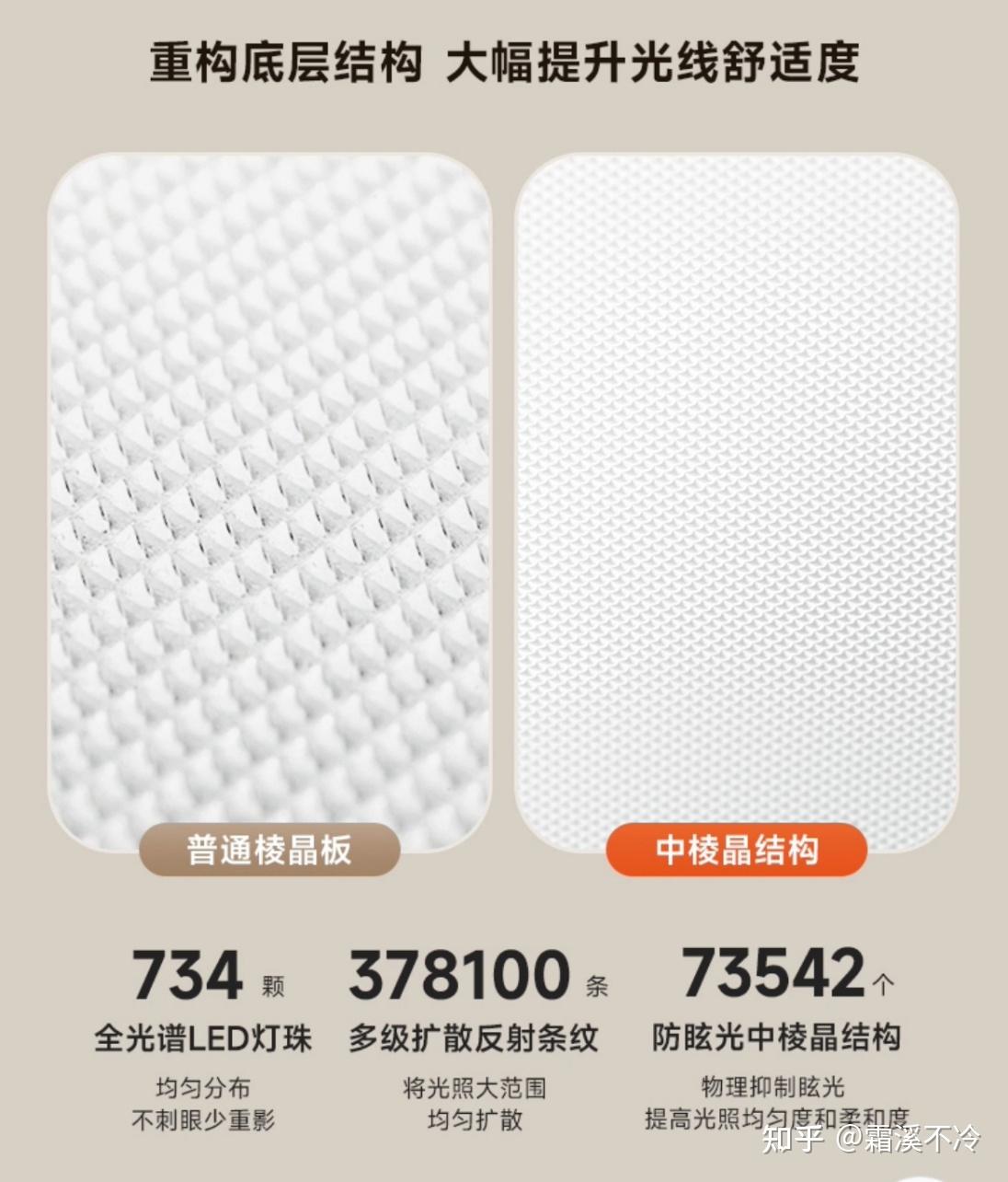 大路灯到底对孩子护眼有没有用？入手孩视宝全面测评 - 知乎