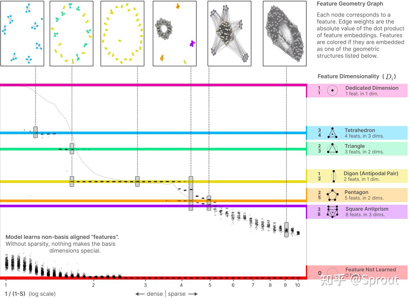 翻译 Toy Models of Superposition 知乎