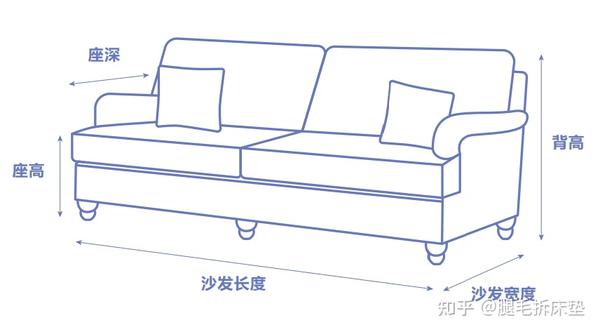 【沙发终极选购指南】沙发怎么选?沙发怎么选尺寸?布艺沙发/真皮沙发干货,教你选到好沙发 - 知乎