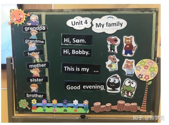 myfamily英语黑板板书图片