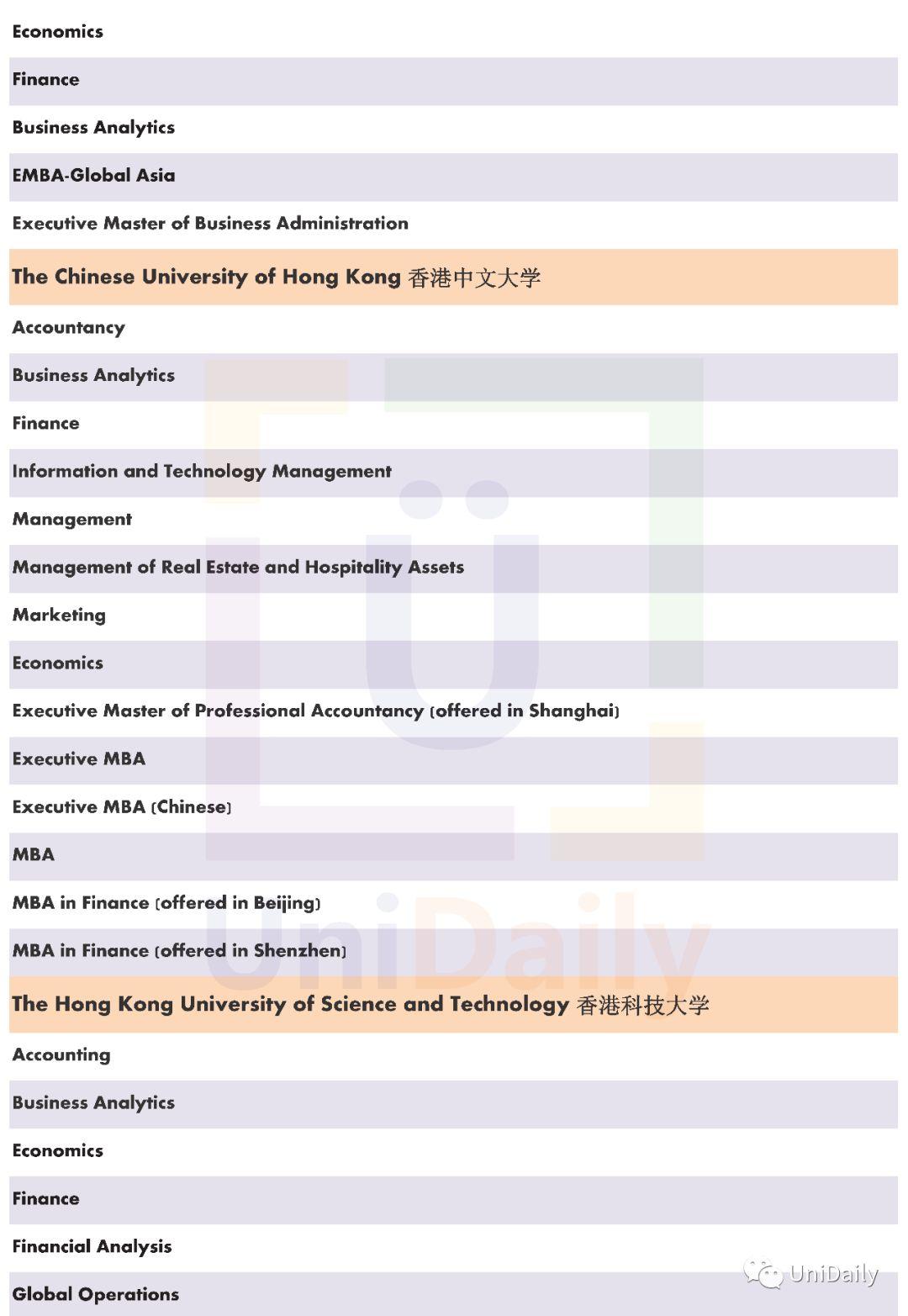 香港大学等香港八所高校的一年制授课硕士商科
