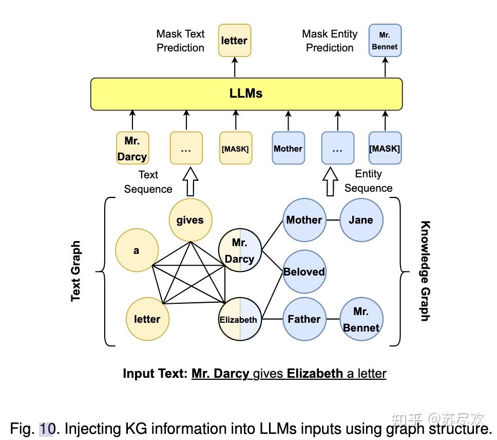 统一建模语言 (UML) 图 (统一建模语言uml主要用于)